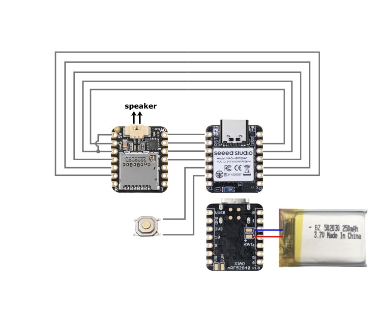 Circuit diagram